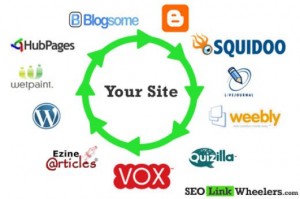 bad seo link wheels