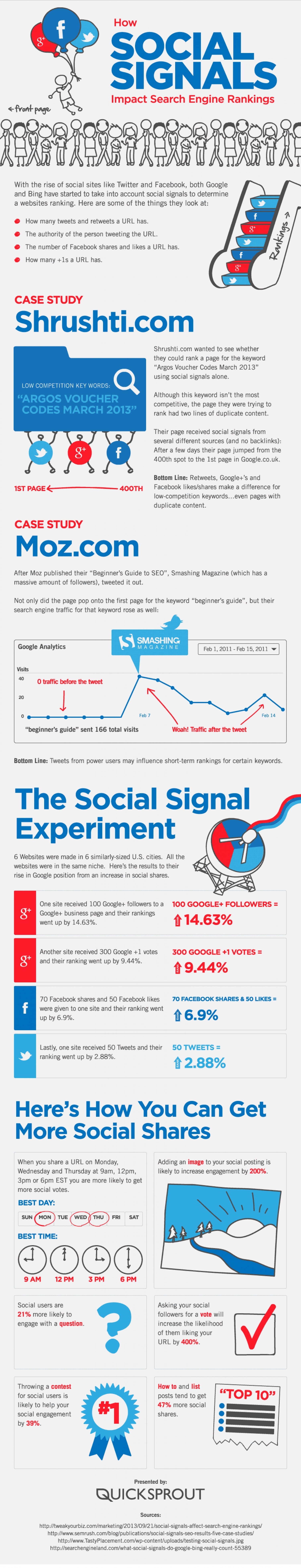 How social signals increase search engine rankings