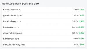 GoDaddy More Comparable Domains Sold Data