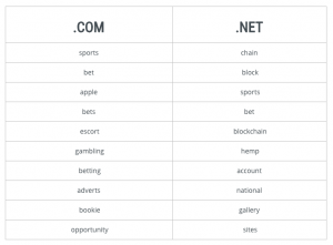 Verisign’s Trending Keywords Report for May