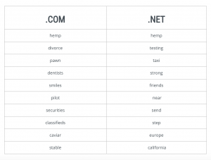 Hemp, Divorce, Testing, and Pawn Top Verisign’s Trending Keywords Report for December