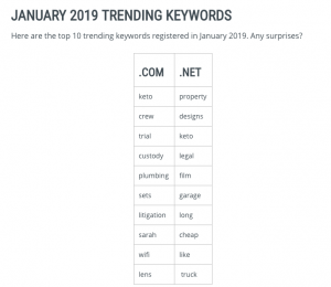 Verisign’s Trending Keywords Report for January 2019