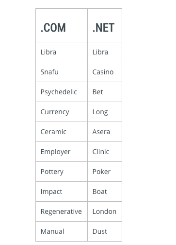 Top Verisign’s Trending Keywords Report for June 2019