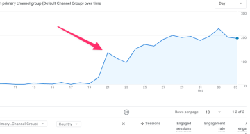 A Simple Way to Block China and Singapore Traffic Without Touching Google Analytics.